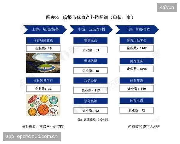 微型化服务单元涌现 体育产业链协同服务颗粒度细化